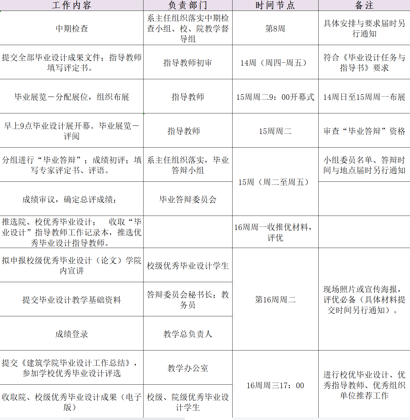 2023届毕业设计建筑学院安排.png